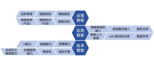 智齿科技参编信通院《数字原生应用基于大模型的智能客服》标准，推动智能客服技术规范化发展
