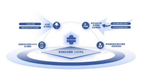源诚工业LES体系 点亮石化安全，提升零泄漏价值新高度