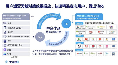 邑炎科技集团战略并购Marketin，重磅加码MarTech赛道技术服务